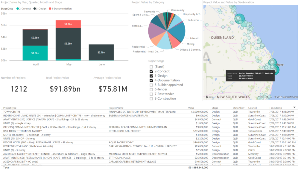 PowerBI Example